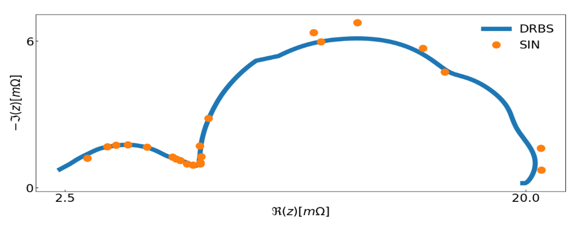 Comparison between the conventional EIS based on sinusoidal perturbation (yellow dots) and EIS obtained with DRBS (blue). Blue curve looks like continuous, although it is in fact composed of many frequency points with evaluated EIS values